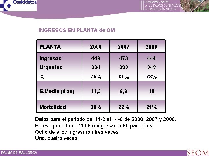 INGRESOS EN PLANTA de OM PLANTA 2008 2007 2006 Ingresos 449 473 444 Urgentes