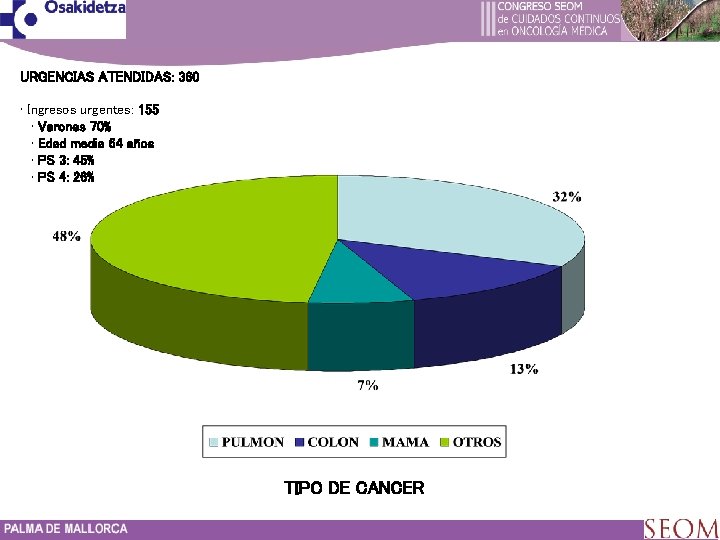 URGENCIAS ATENDIDAS: 360 • Ingresos urgentes: 155 • Varones 70% • Edad media 64