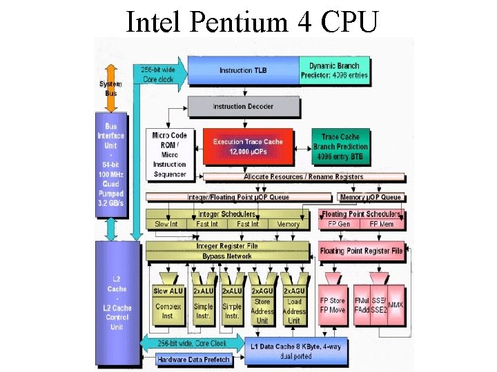 Intel Pentium 4 CPU 