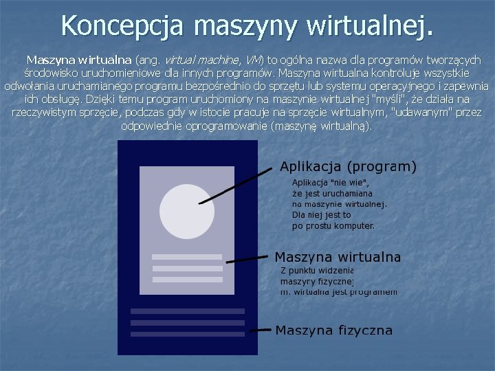 Koncepcja maszyny wirtualnej. Maszyna wirtualna (ang. virtual machine, VM) to ogólna nazwa dla programów