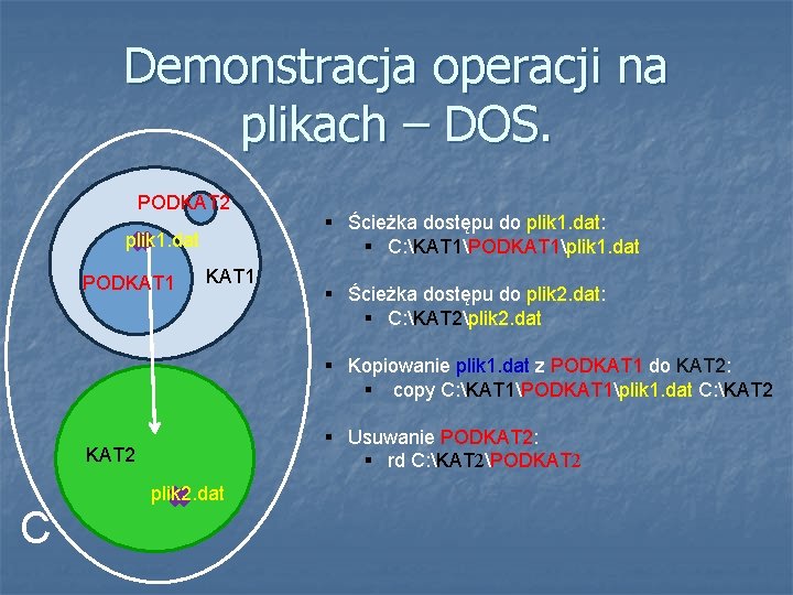Demonstracja operacji na plikach – DOS. PODKAT 2 plik 1. dat PODKAT 1 §
