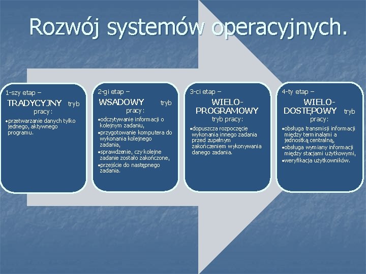 Rozwój systemów operacyjnych. 1 -szy etap – 2 -gi etap – TRADYCYJNY tryb WSADOWY