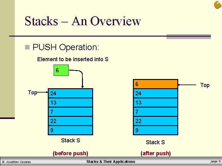 Stacks – An Overview n PUSH Operation: Element to be inserted into S 6 Stacks – An Overview n PUSH Operation: Element to be inserted into S 6