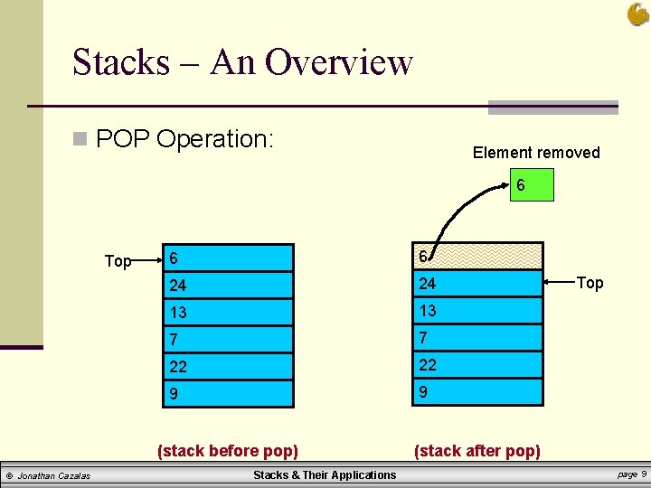 Stacks – An Overview n POP Operation: Element removed 6 Top 6 6 24 Stacks – An Overview n POP Operation: Element removed 6 Top 6 6 24