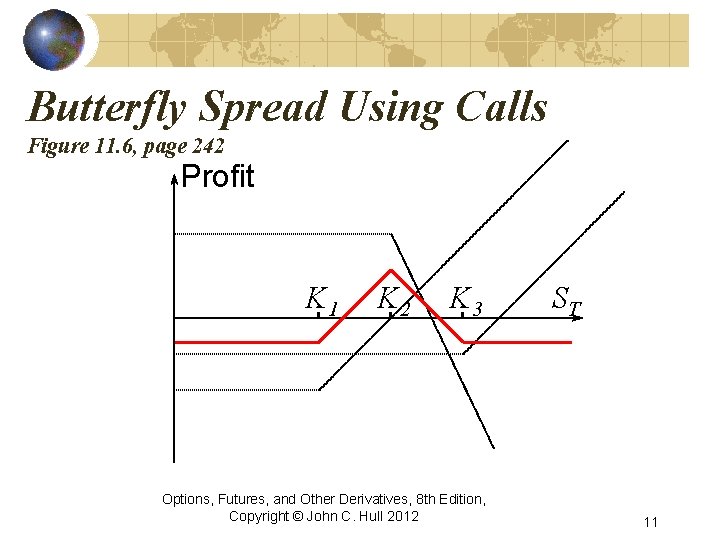Butterfly Spread Using Calls Figure 11. 6, page 242 Profit K 1 K 2