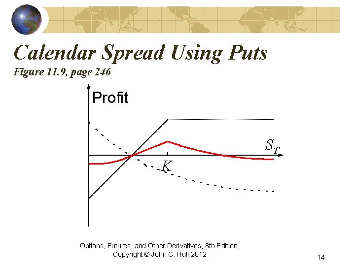 Calendar Spread Using Puts Figure 11. 9, page 246 Profit ST K Options, Futures,