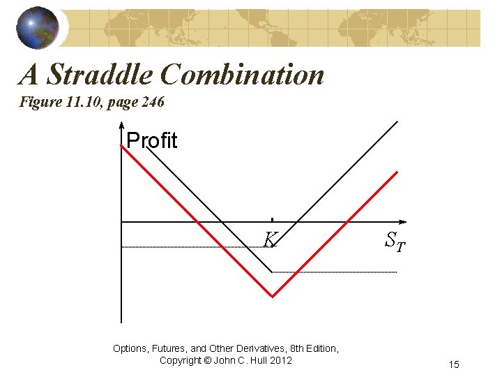 A Straddle Combination Figure 11. 10, page 246 Profit K Options, Futures, and Other