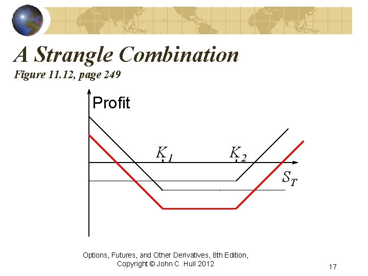 A Strangle Combination Figure 11. 12, page 249 Profit K 1 K 2 ST