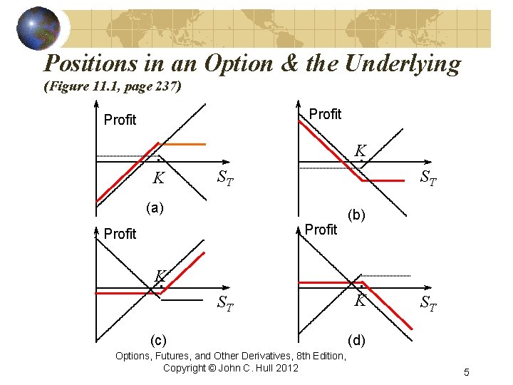 Positions in an Option & the Underlying (Figure 11. 1, page 237) Profit K