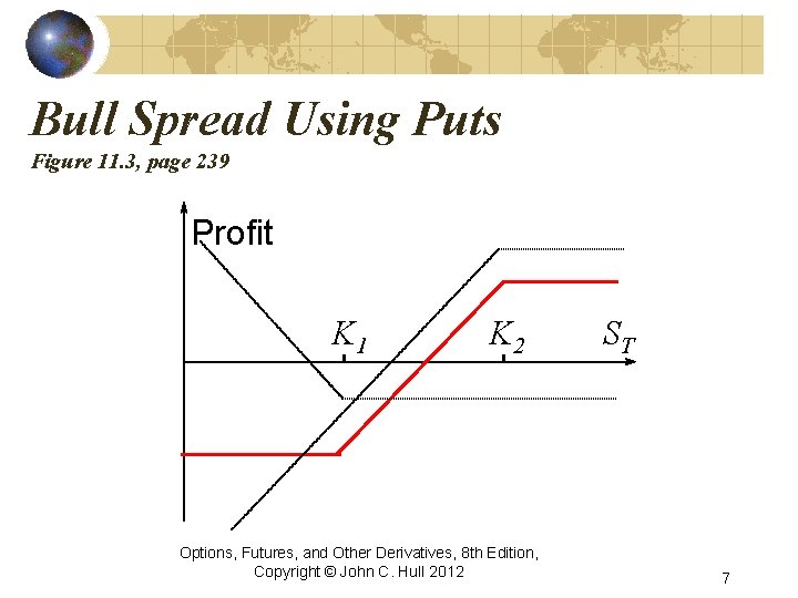 Bull Spread Using Puts Figure 11. 3, page 239 Profit K 1 K 2