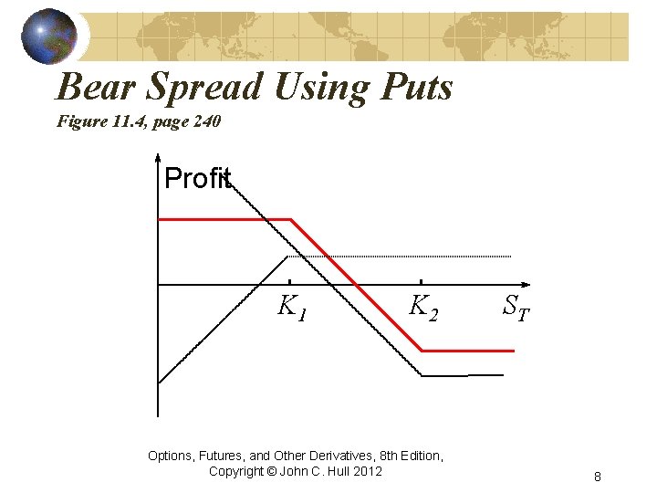 Bear Spread Using Puts Figure 11. 4, page 240 Profit K 1 K 2