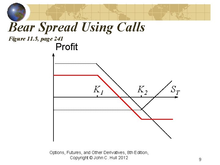 Bear Spread Using Calls Figure 11. 5, page 241 Profit K 1 K 2