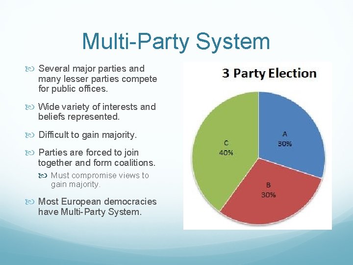 Multi-Party System Several major parties and many lesser parties compete for public offices. Wide