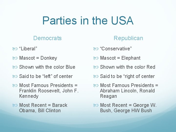 Parties in the USA Democrats Republican “Liberal” “Conservative” Mascot = Donkey Mascot = Elephant