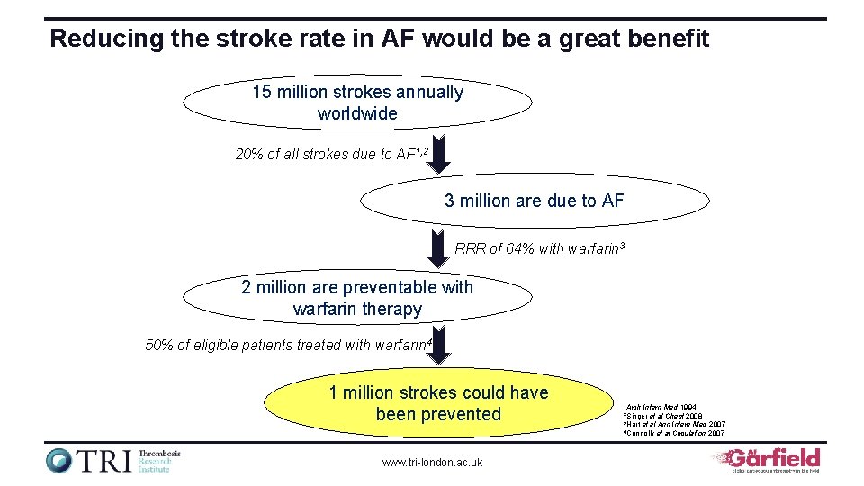 Reducing the stroke rate in AF would be a great benefit 15 million strokes