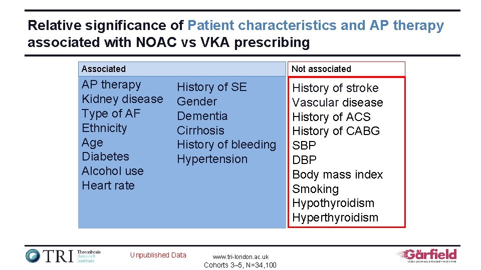 Relative significance of Patient characteristics and AP therapy associated with NOAC vs VKA prescribing