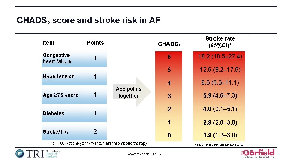 CHADS 2 score and stroke risk in AF Item Congestive heart failure Hypertension Age