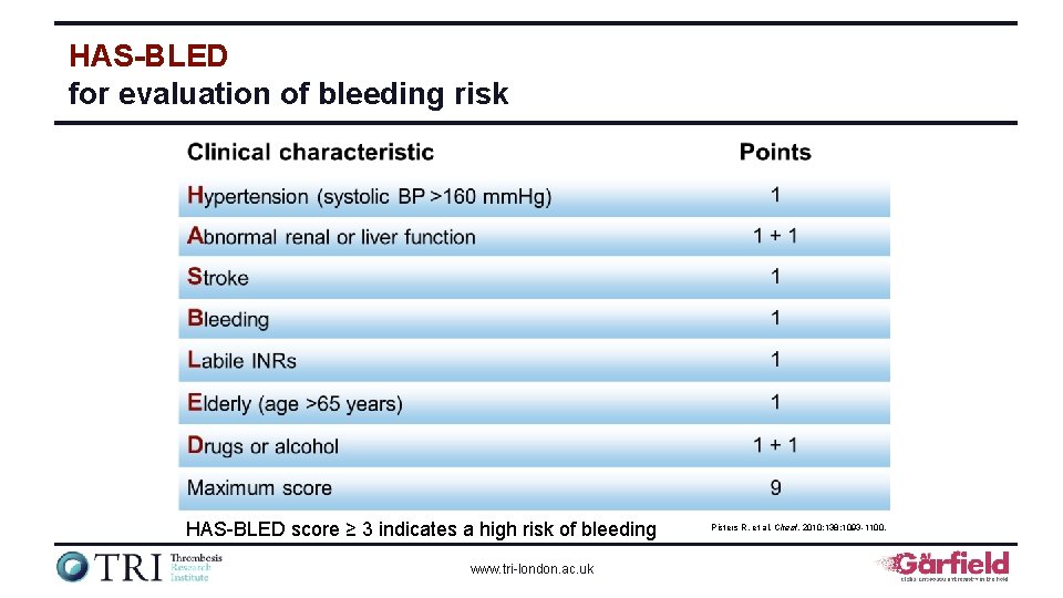 HAS-BLED for evaluation of bleeding risk HAS-BLED score ≥ 3 indicates a high risk
