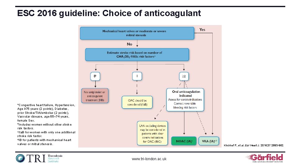 ESC 2016 guideline: Choice of anticoagulant a. Congestive heart failure, Hypertension, Age ≥ 75