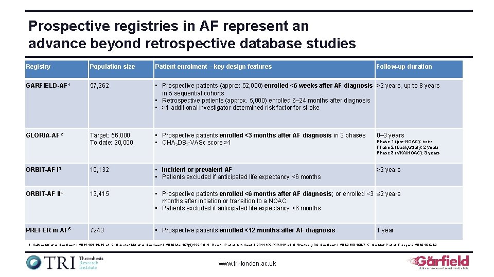 Prospective registries in AF represent an advance beyond retrospective database studies Registry Population size