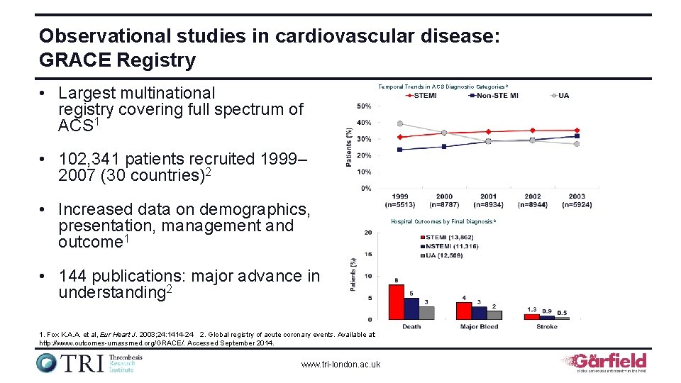Observational studies in cardiovascular disease: GRACE Registry • Largest multinational registry covering full spectrum
