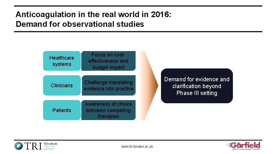 Anticoagulation in the real world in 2016: Demand for observational studies Healthcare systems Focus