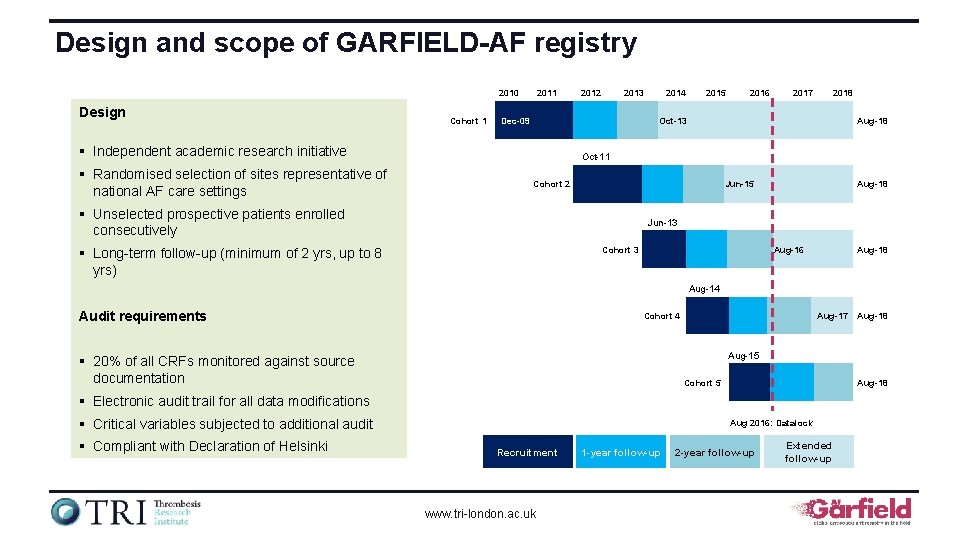 Design and scope of GARFIELD-AF registry 2010 Design Cohort 1 2013 Dec-09 2014 2015