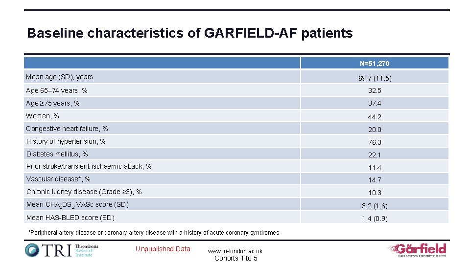 Baseline characteristics of GARFIELD-AF patients N=51, 270 Mean age (SD), years 69. 7 (11.