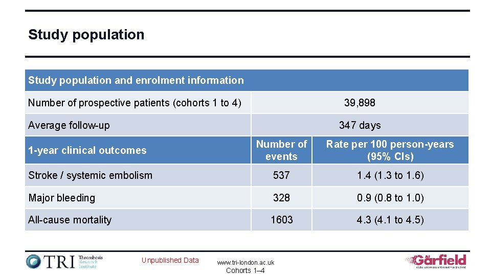 Study population and enrolment information Number of prospective patients (cohorts 1 to 4) 39,