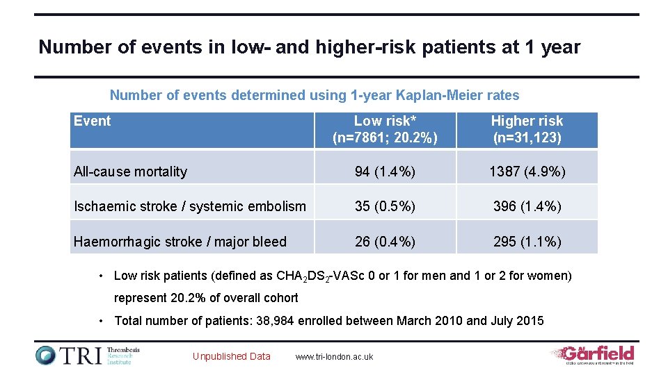 Number of events in low- and higher-risk patients at 1 year Number of events