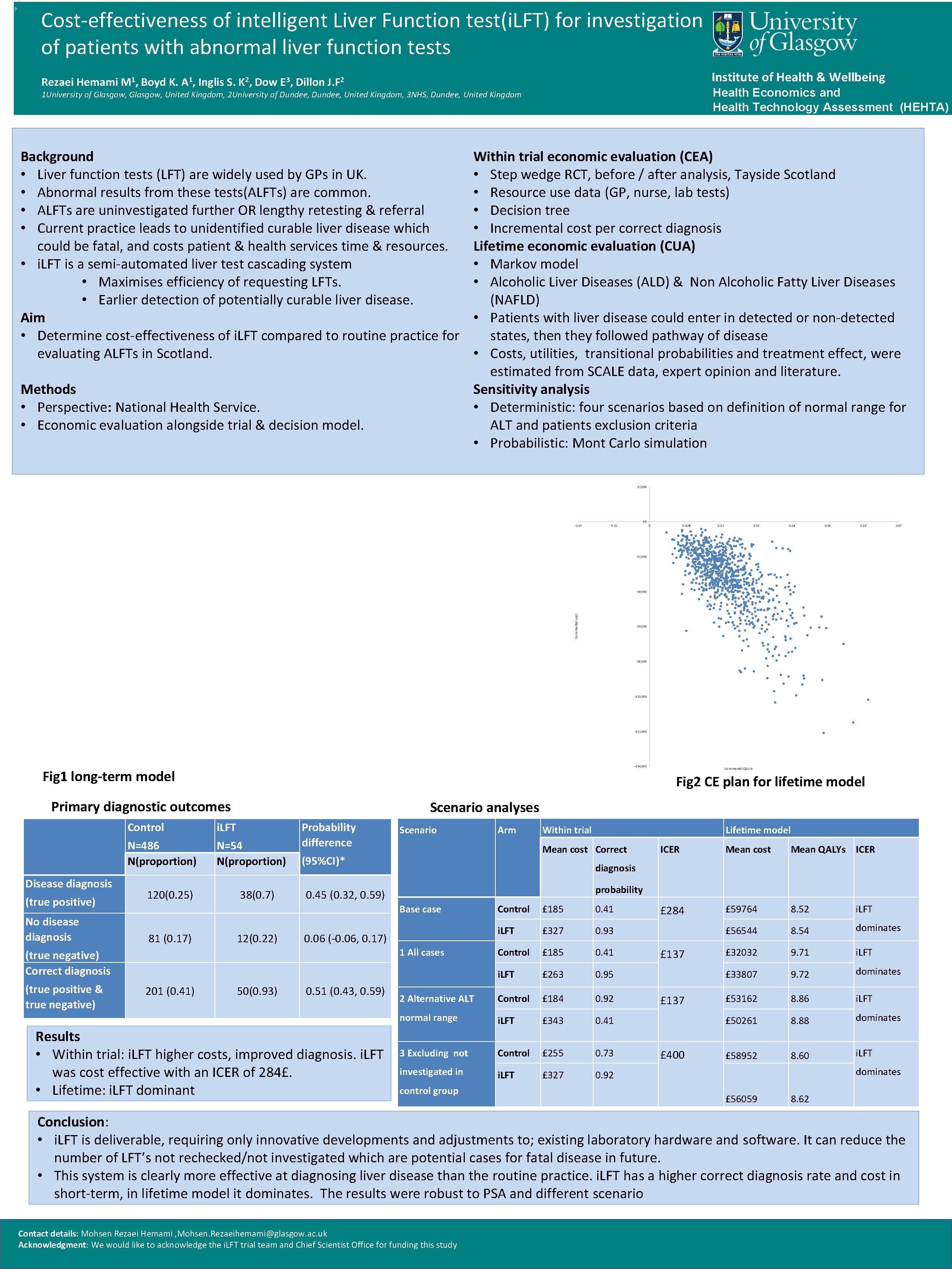 Cost-effectiveness of intelligent Liver Function test(i. LFT) for investigation of patients with abnormal liver