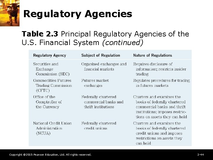Regulatory Agencies Table 2. 3 Principal Regulatory Agencies of the U. S. Financial System
