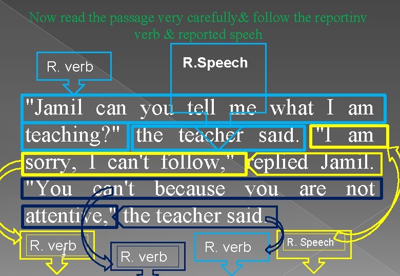 Now read the passage very carefully& follow the reportinv verb & reported speeh R.