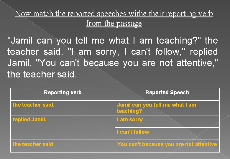 Now match the reported speeches withe their reporting verb from the passage "Jamil can