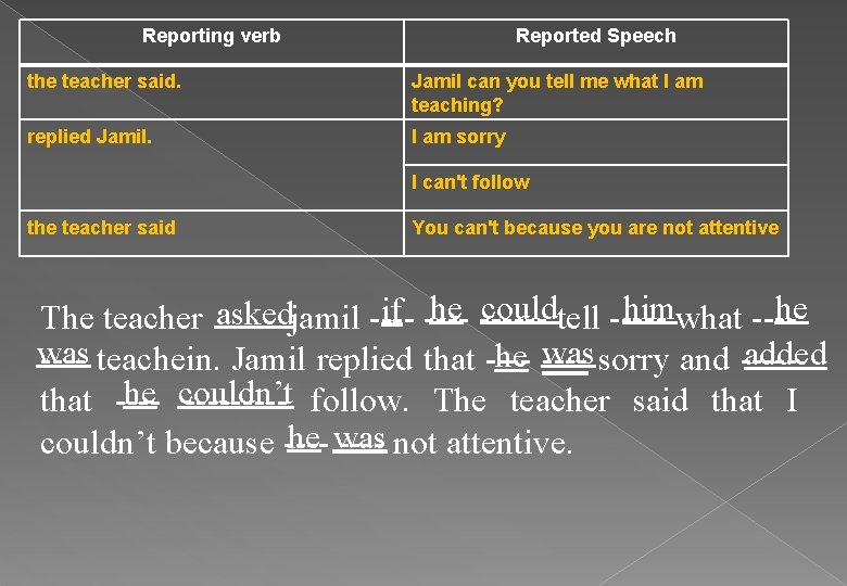 Reporting verb Reported Speech the teacher said. Jamil can you tell me what I