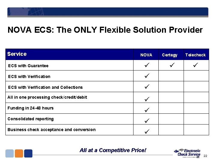 NOVA ECS: The ONLY Flexible Solution Provider Service NOVA ECS with Guarantee ECS with NOVA ECS: The ONLY Flexible Solution Provider Service NOVA ECS with Guarantee ECS with