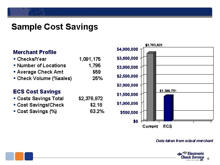 Sample Cost Savings Merchant Profile § Checks/Year § Number of Locations § Average Check Sample Cost Savings Merchant Profile § Checks/Year § Number of Locations § Average Check