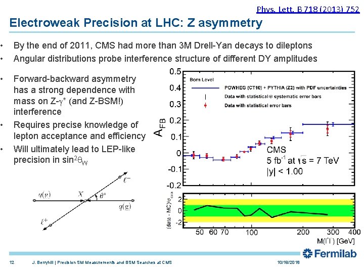 Phys. Lett. B 718 (2013) 752 Electroweak Precision at LHC: Z asymmetry • •