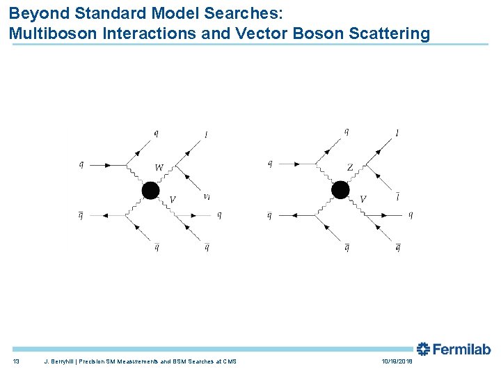 Beyond Standard Model Searches: Multiboson Interactions and Vector Boson Scattering 13 J. Berryhill |