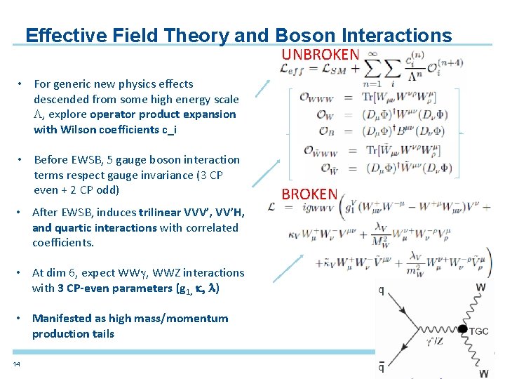 Effective Field Theory and Boson Interactions UNBROKEN • For generic new physics effects descended