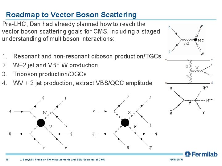 Roadmap to Vector Boson Scattering Pre-LHC, Dan had already planned how to reach the