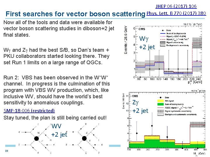 First searches for vector boson JHEP 06 (2017) 106 scattering Phys. Lett. B 770