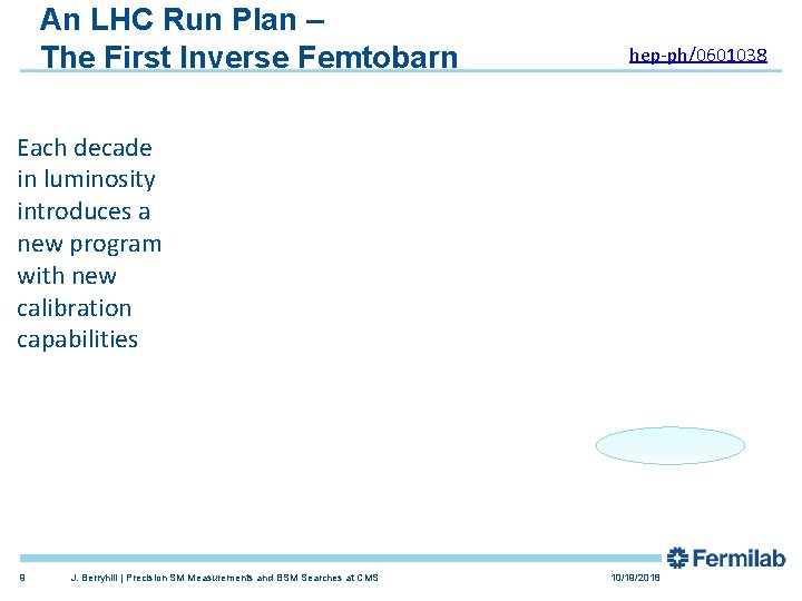 An LHC Run Plan – The First Inverse Femtobarn hep-ph/0601038 Each decade in luminosity