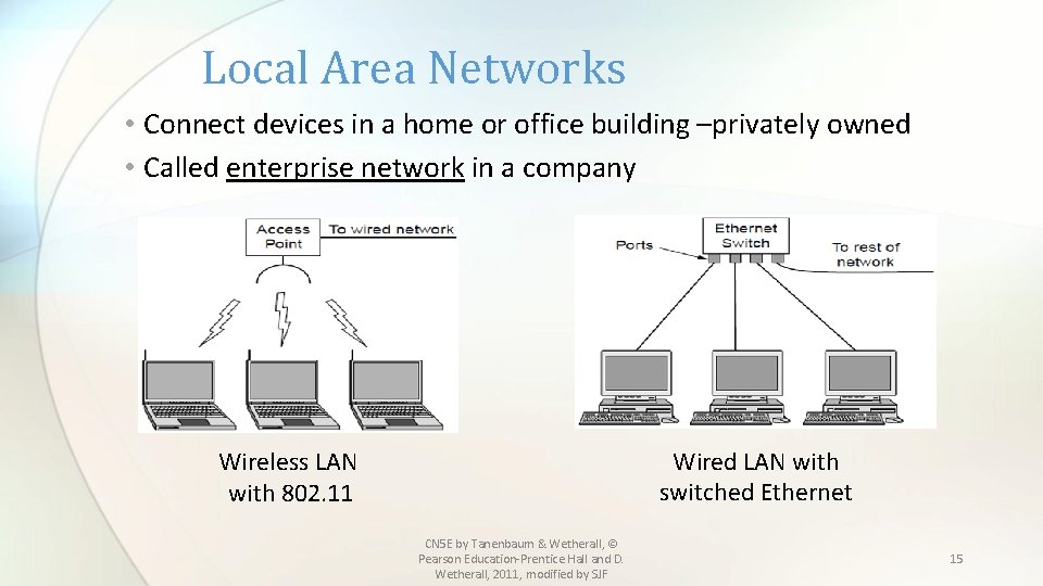 Local Area Networks • Connect devices in a home or office building –privately owned