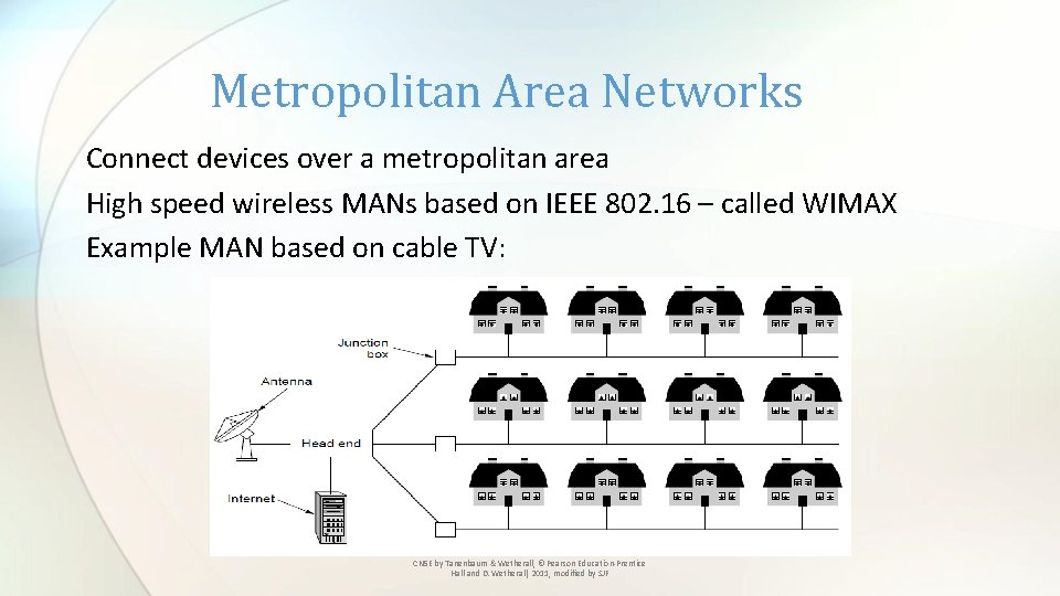 Metropolitan Area Networks Connect devices over a metropolitan area High speed wireless MANs based