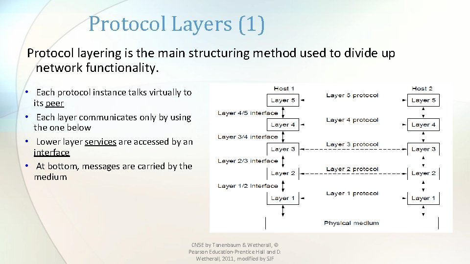 Protocol Layers (1) Protocol layering is the main structuring method used to divide up