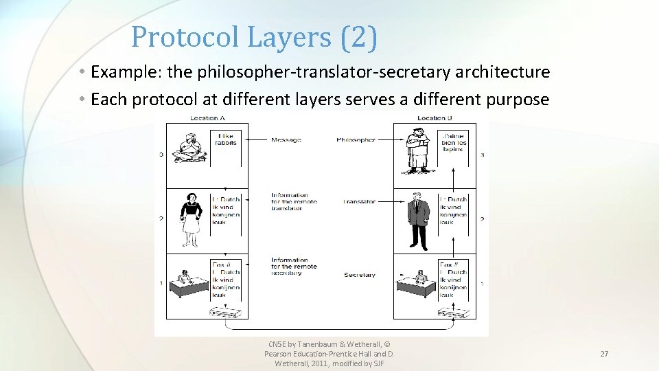 Protocol Layers (2) • Example: the philosopher-translator-secretary architecture • Each protocol at different layers
