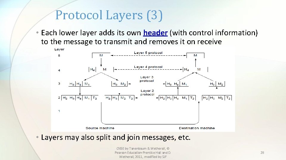 Protocol Layers (3) • Each lower layer adds its own header (with control information)