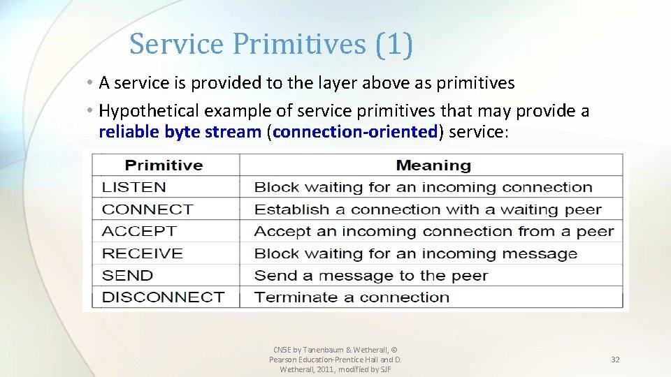 Service Primitives (1) • A service is provided to the layer above as primitives