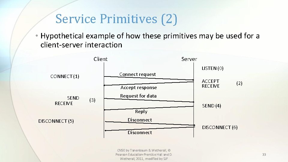 Service Primitives (2) • Hypothetical example of how these primitives may be used for